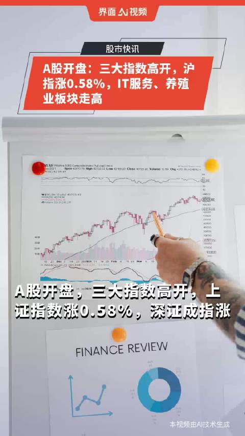 A股开盘，三大指数高开——市场走势分析与前景展望