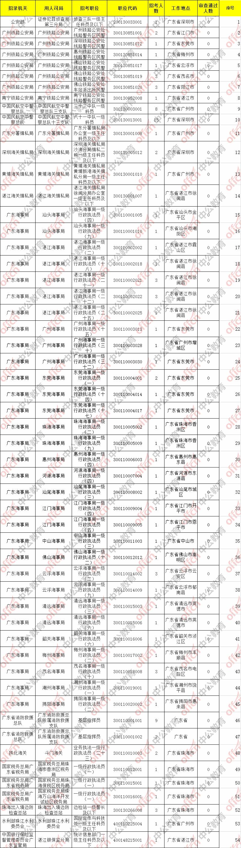 国考报名启动，全方位指南助你备战招录3.97万人的国家公务员考试