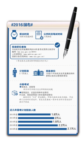 国考报名启动，科技赋能梦想之门，全新系统助力招录3.97万人报名体验之旅