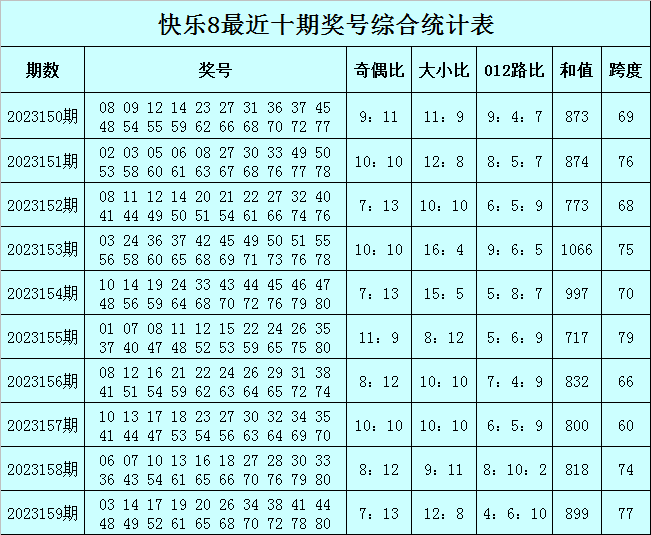 第5571页