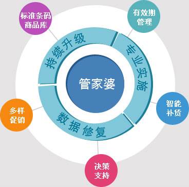 7777888888精准管家婆,综合计划赏析_竞技版188.7