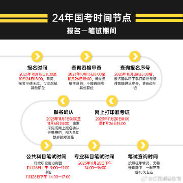 国考报名今日截止倒计时启动，你准备好了吗？🚨