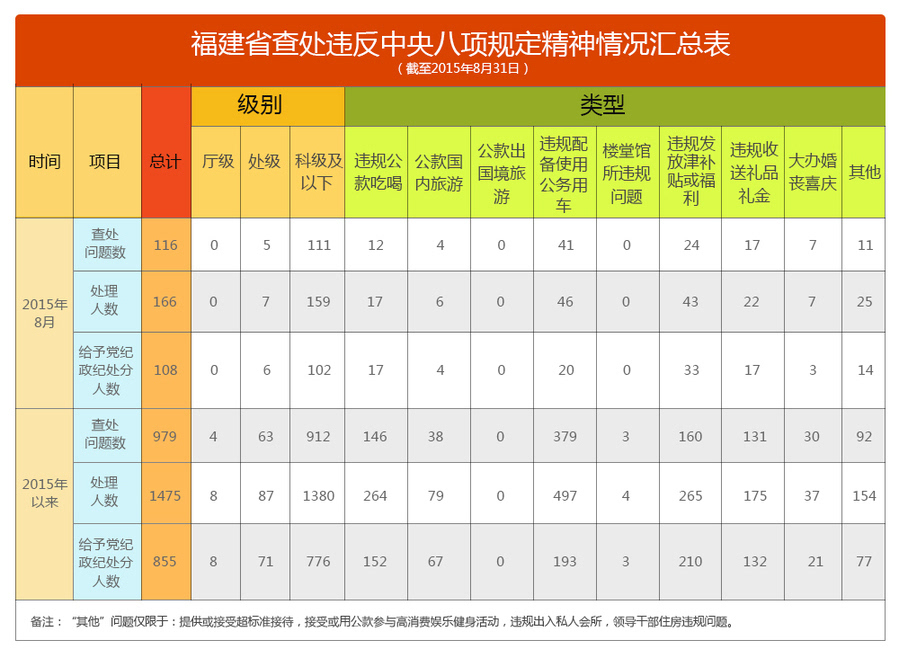 第5561页