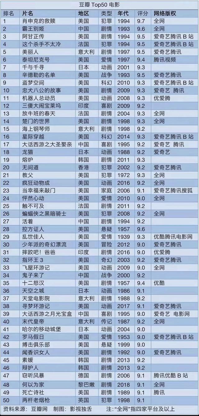 第5559页