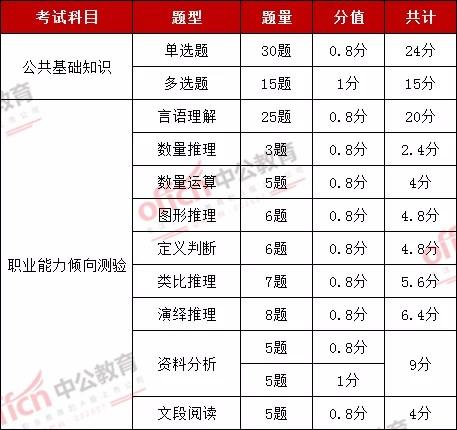 2024新奥正版资料免费,最新正品解答定义_便携版PNW910.65