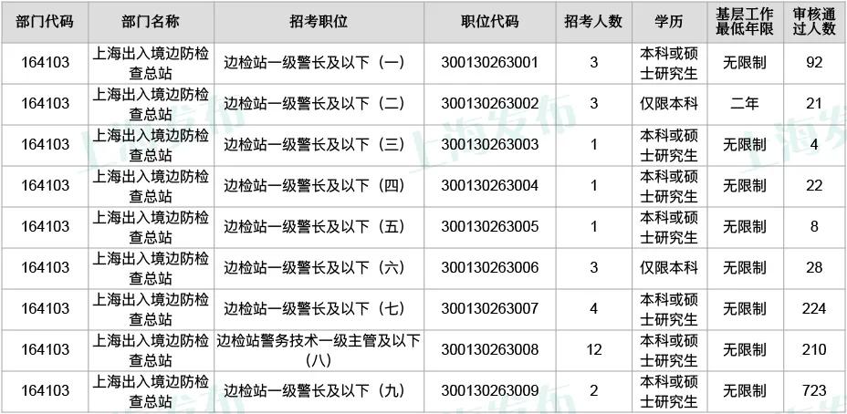 国考报名