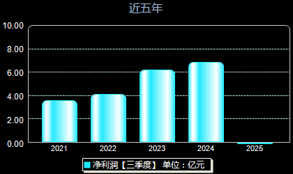 甘肃电投股吧最新动态更新