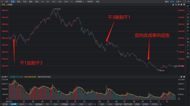 专家证实，A股新一波行情蓄势待发