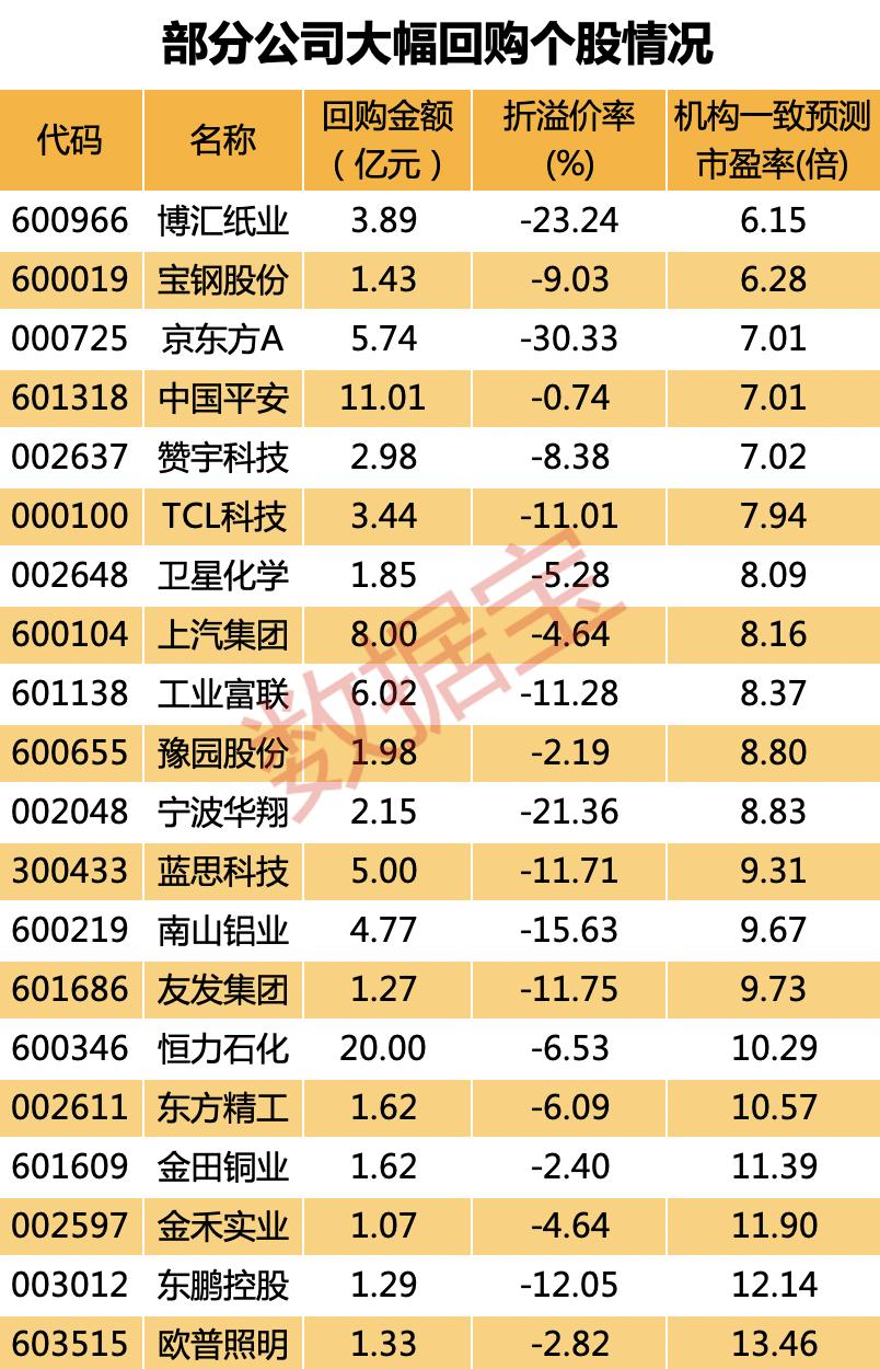 回购增持贷款首批案例落地，展望意义、影响与前景