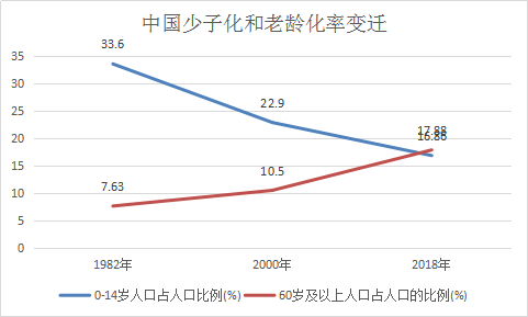 居家养老在中国成为主流选择，占比远超九成以上