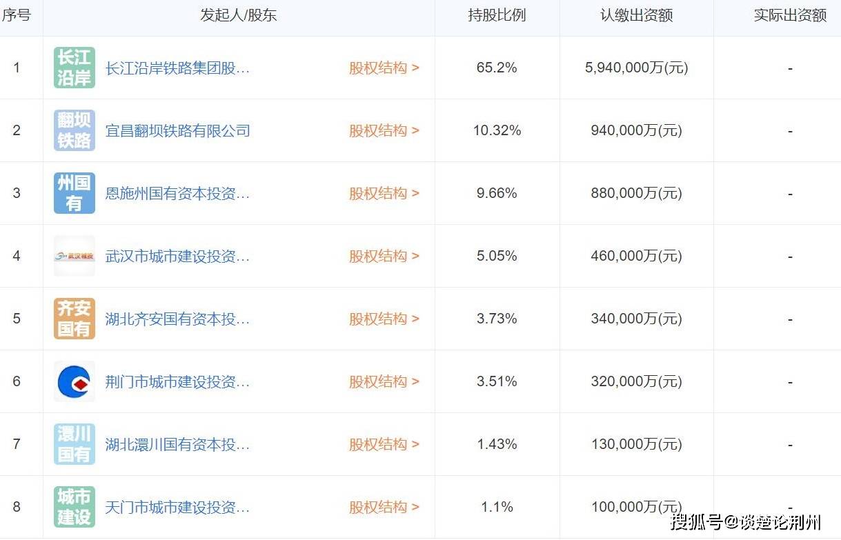 哈里斯筹集超十亿美元资金，引领高科技产品新纪元，智能生活新体验风潮来袭