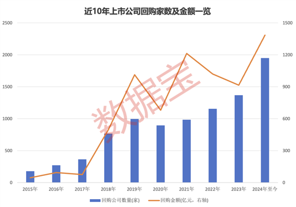 股票回购增持再贷款首期额度3000亿，市场新动态与解读
