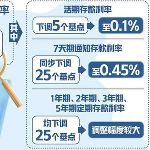存款降息新动向，最高降幅达25基点，理财风向改变，你准备好了吗？