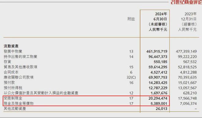 孙宏斌的资产传奇，9600亿背后的友情与紧急投资决策故事