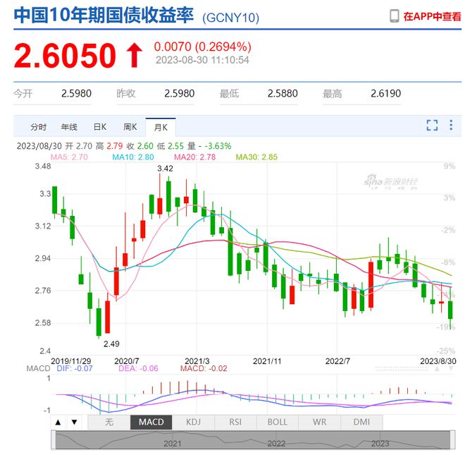 第6804页