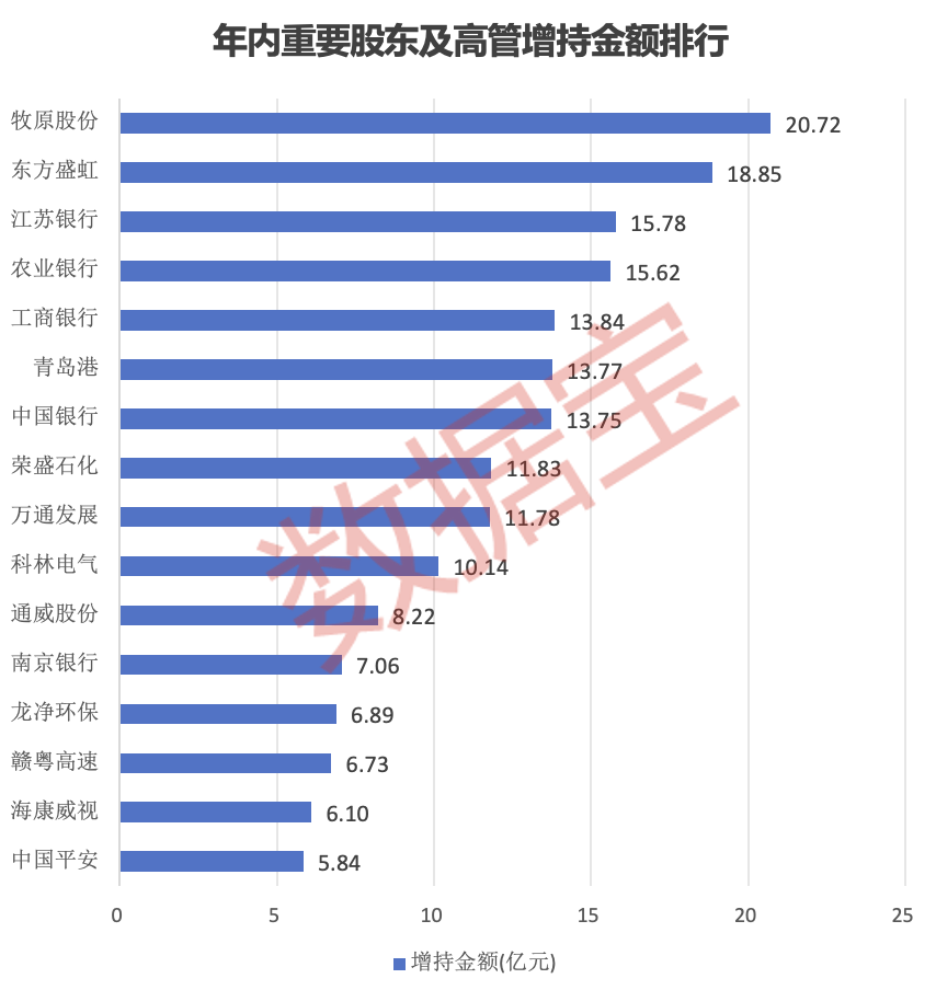 股票回购增持再贷款首期额度达3000亿，一场寻找内心平静的旅行之旅