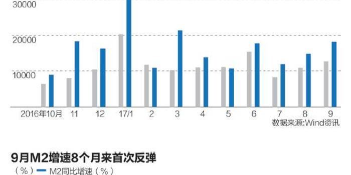 三季度经济数据多项向好，科技产品引领新潮流发展势头强劲