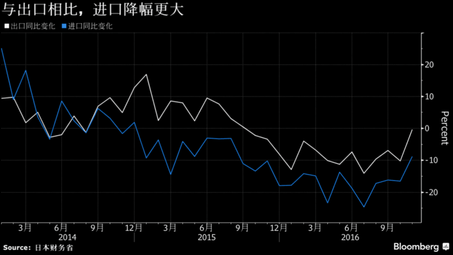 日本连续三个月贸易逆差，应对与理解的任务指南