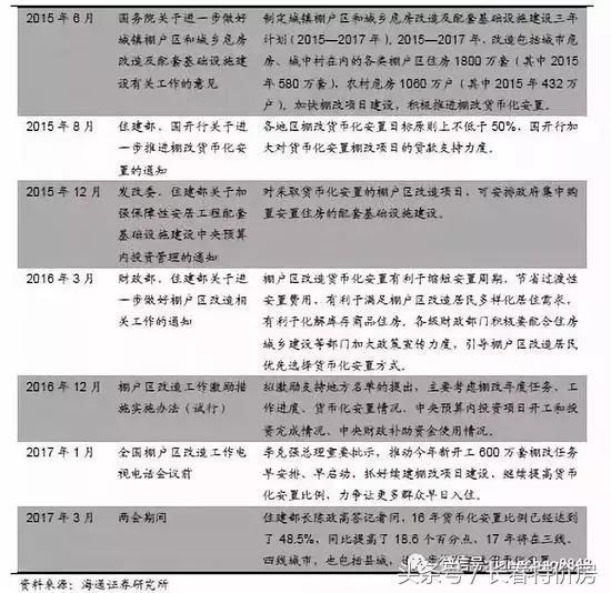住建部出台五项政策扶持货币化安置房，详细指南与步骤解析