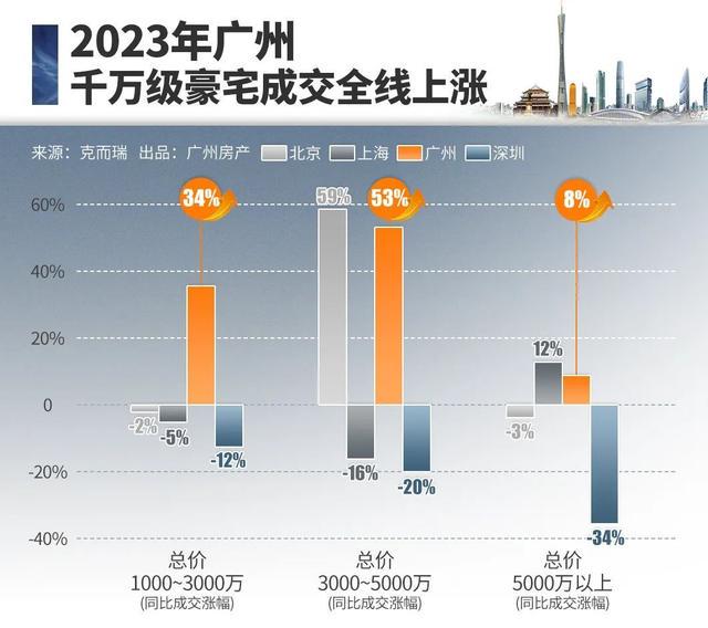 2024新澳门天天六开彩_广州一豪宅卖出4.61亿元天价,全面数据解析说明_3K81.98.49
