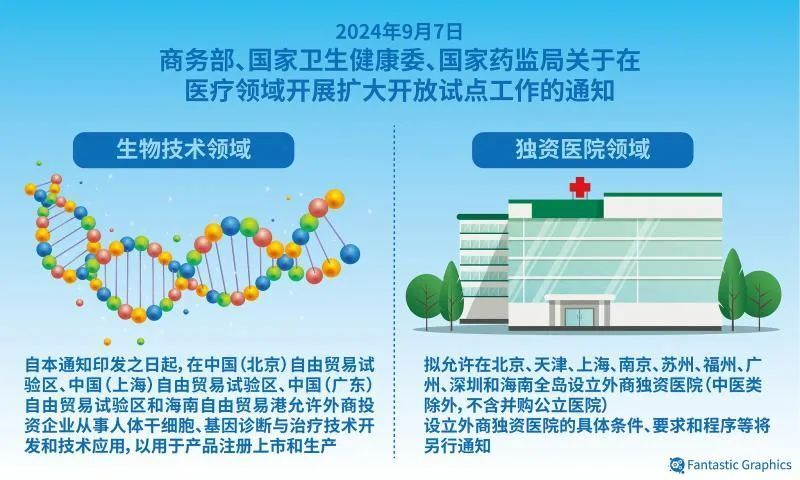 2024年澳门精准免费大全_国家卫健委回应医院检查结果不互认,实地设计评估方案_FHD13.81.76