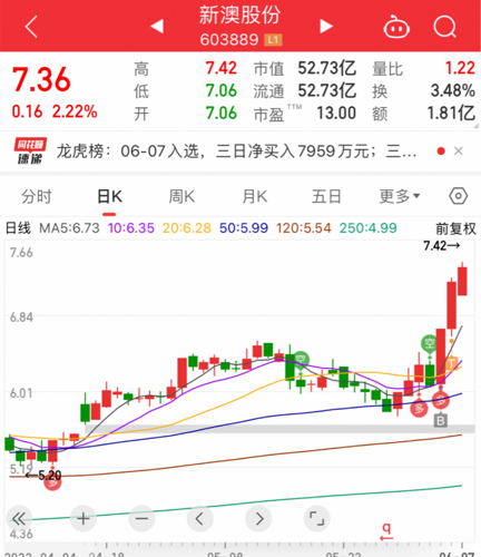 新澳今天最新资料2024_下周A股解禁市值逾300亿元,综合数据解析说明_Elite85.64.83