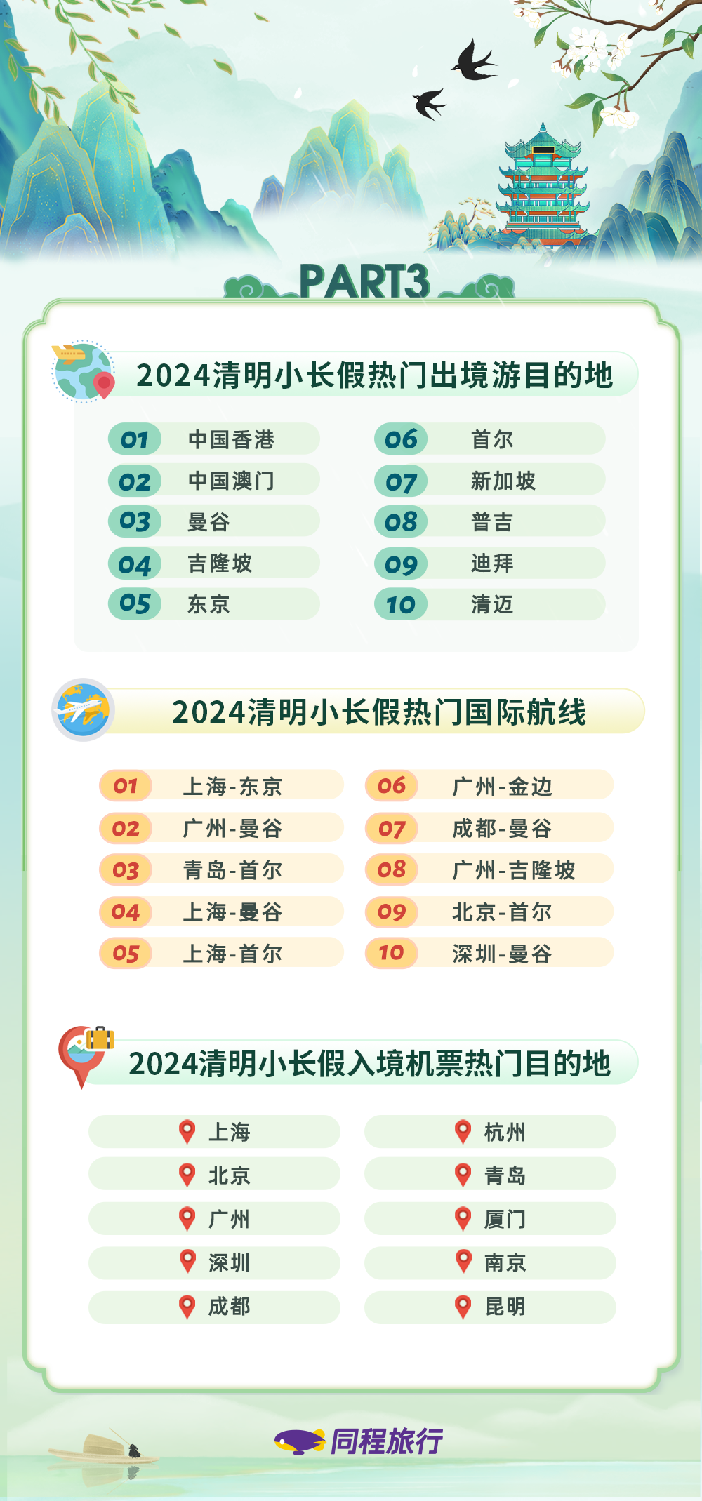 2024澳门正版开奖结果_“赏秋游”热度快速升温,实地数据分析计划_AR版59.27.41