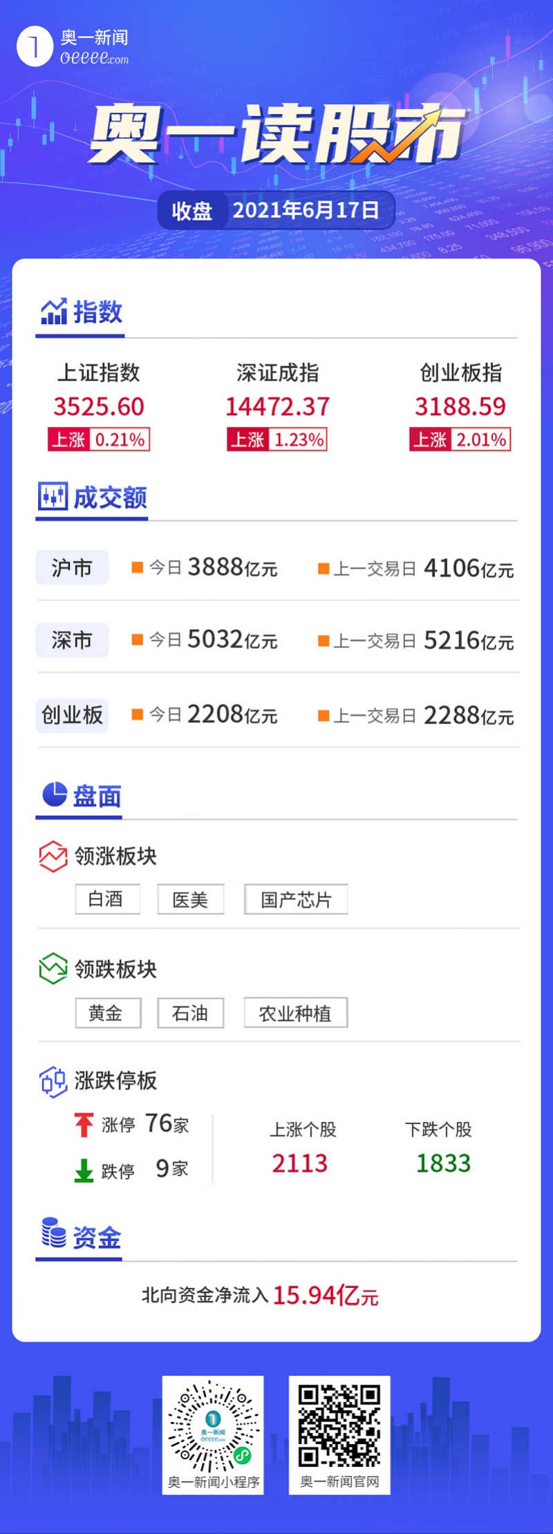 管家婆必中一肖一鸣_A股芯片股全线爆发,实地调研解释定义_V298.70.84