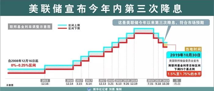 2024澳门开什么特马_新一轮存款降息落地 最高降25基点,实地数据验证设计_VR38.53.76
