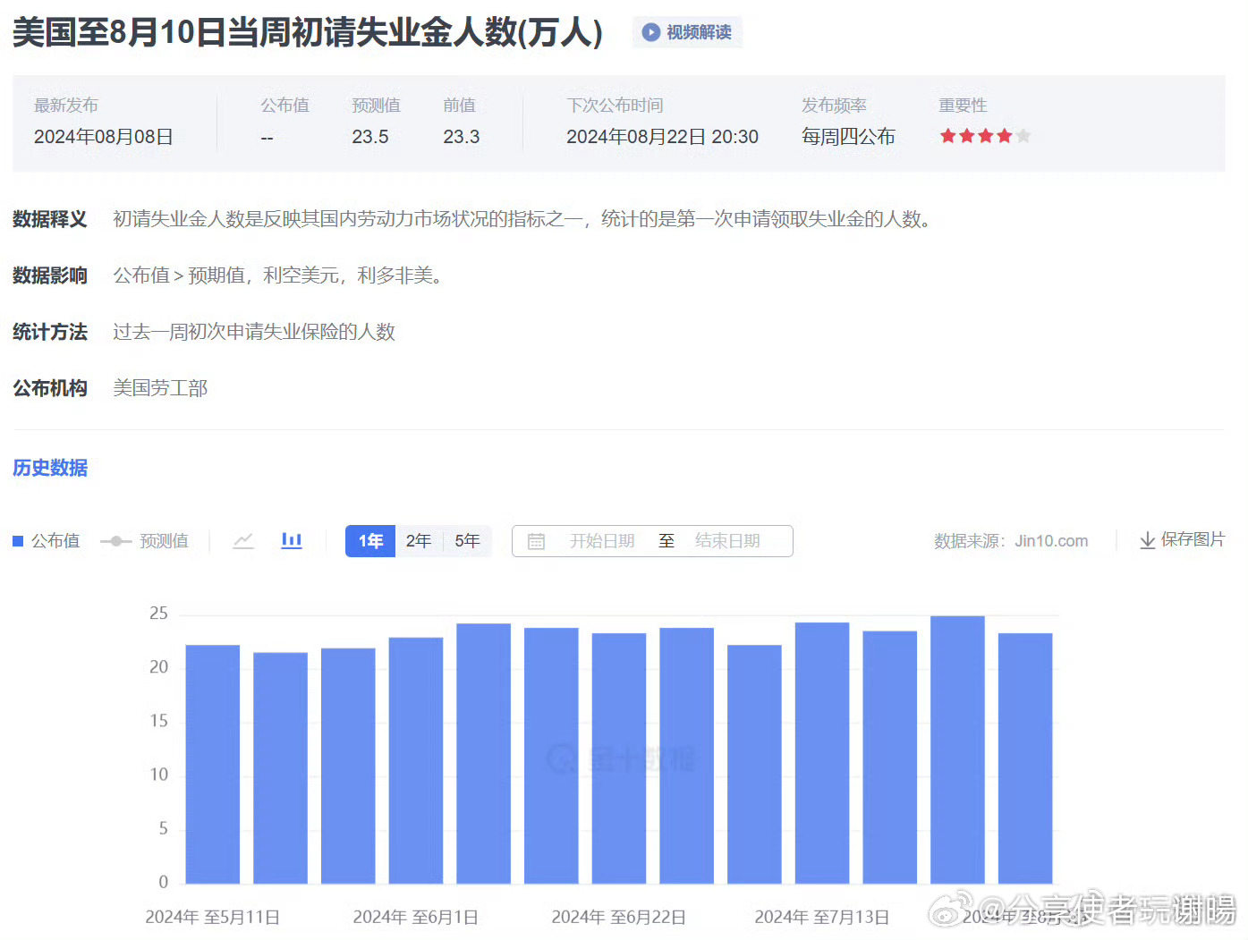 自然保护区 第1722页