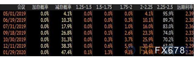 7777888888管家婆一肖_美联储11月降息25BP的概率为86.2%,专家说明意见_网红版94.85.94