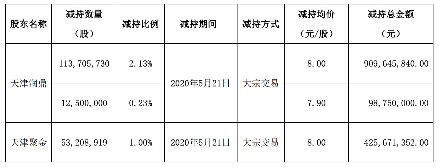 二四六天天好944cc彩资料全 免费一二四天彩_手握9600亿资产，孙宏斌紧急补血12亿,高速方案规划响应_AR版34.22.32