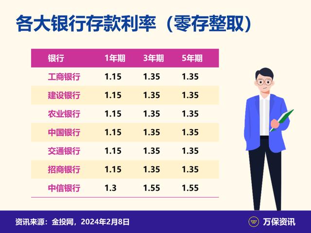 澳门六开奖结果2024开奖记录今晚_多家大行18日起再下调存款利率,实地考察数据执行_复古款51.30.56