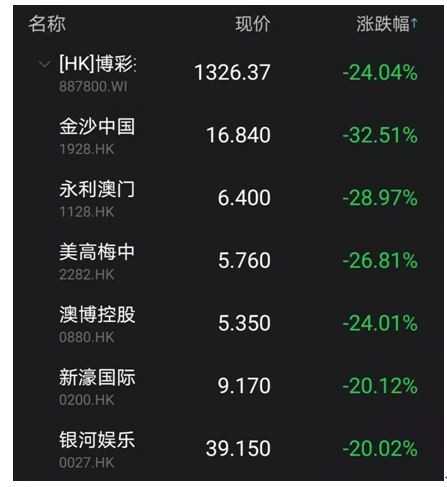 孙宏斌紧急补血12亿