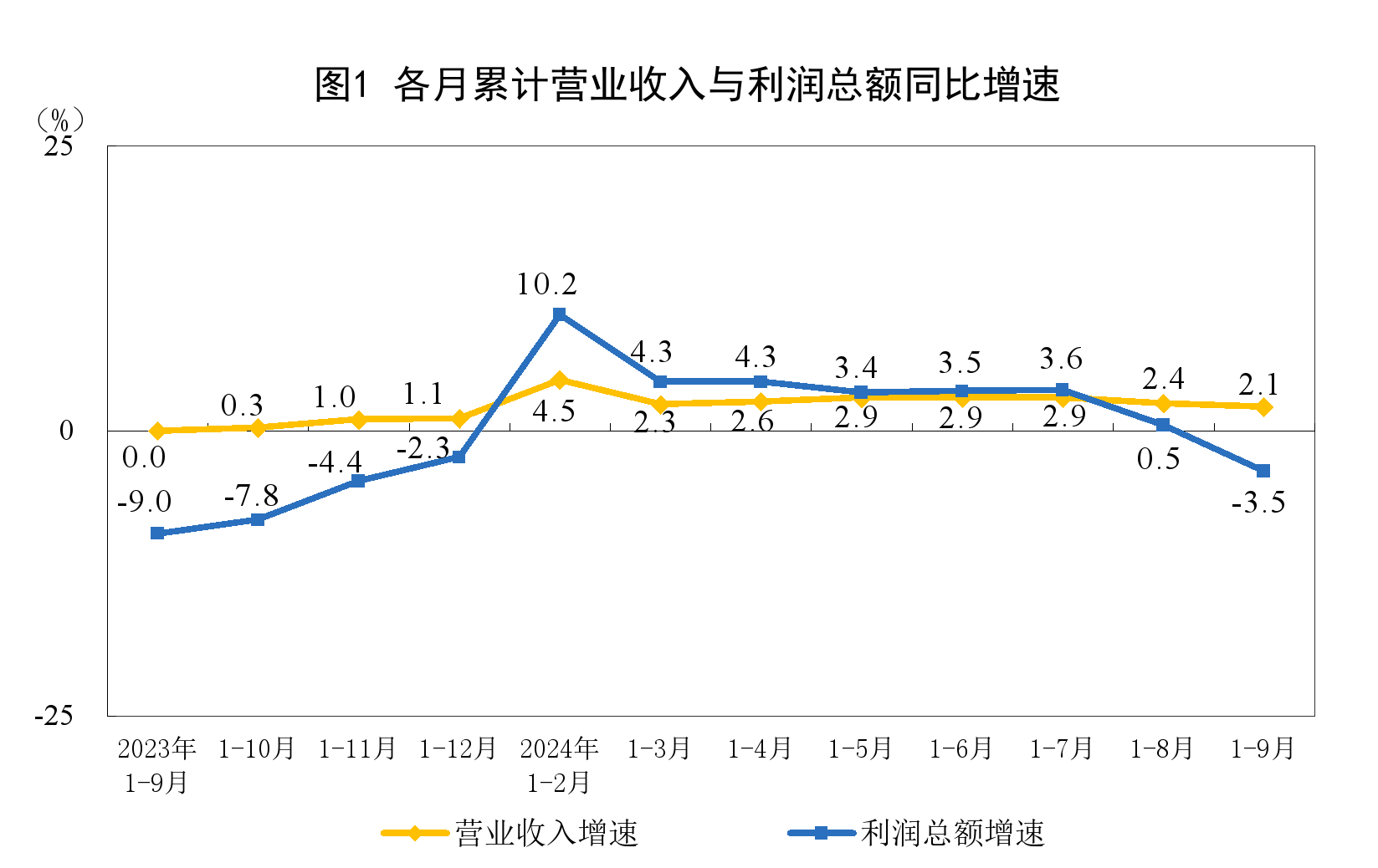 全国规上工业企业利润下降背后的故事，中国制造业的挑战与机遇分析