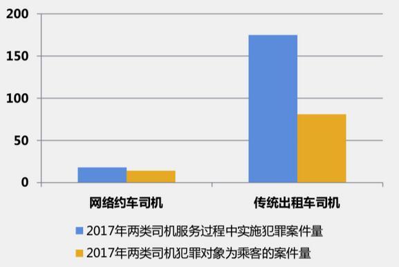 高速上突发口角风波，网约车司机弃客事件曝光
