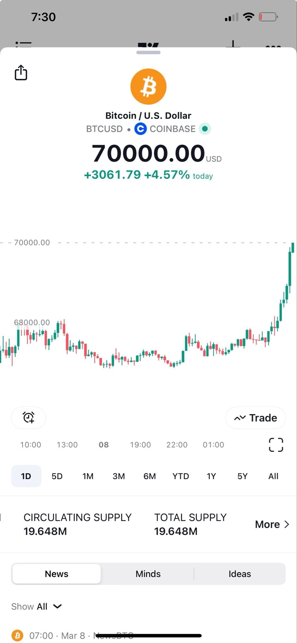 7777788888精准管家婆_比特币最新价格美元,重要性解释定义方法_移动版87.98.75