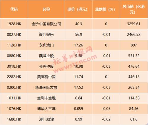 新2024年澳门天天开好彩_退休工资最新消息,权威诠释方法_领航款51.57.43