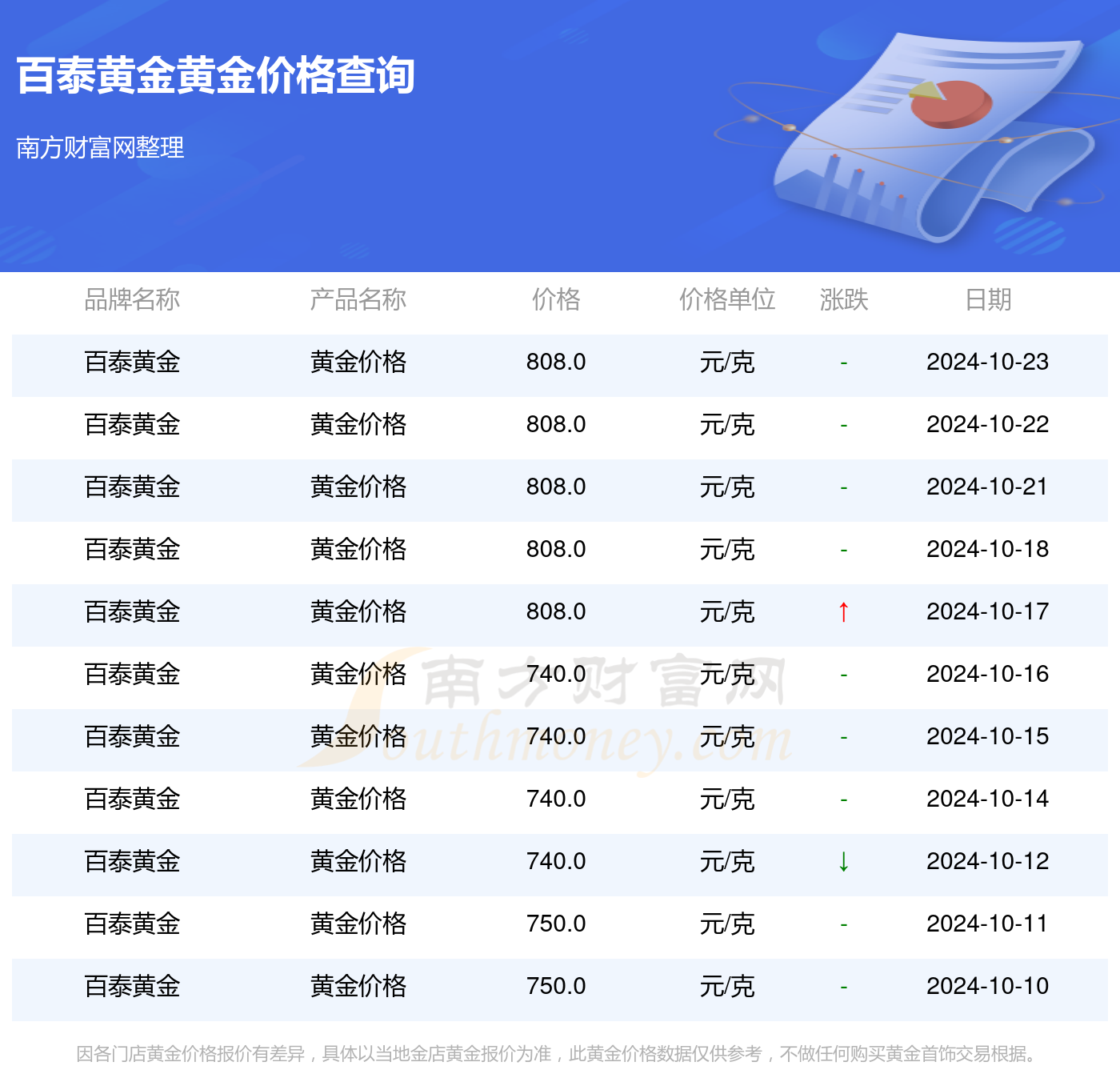 澳门精准一肖一码100%_黄金价格今日最新价多少钱一克,可靠策略分析_Advance90.69.98