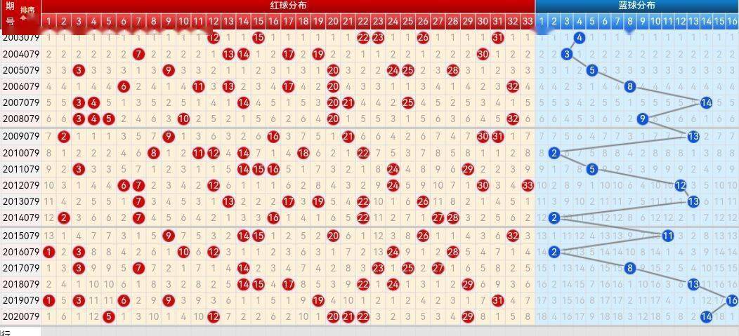澳门正版精准免费大全_双色球走势图最新版,全局性策略实施协调_完整版33.80.89