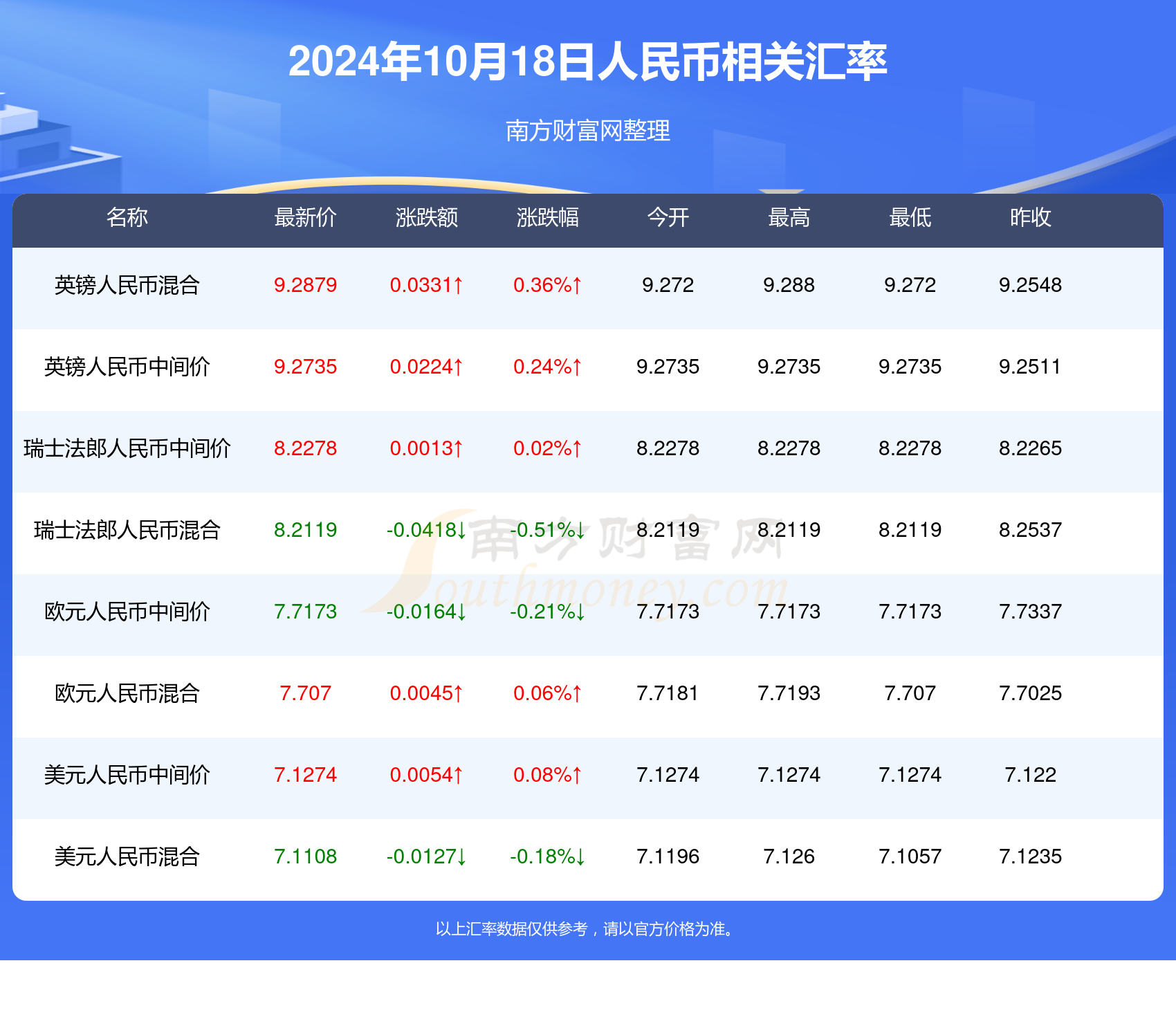 澳门一肖一码100准免费资料_日元人民币最新汇率,实地分析解析说明_视频版47.95.90