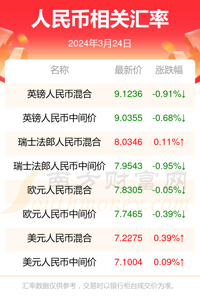 澳门王中王六码新澳门_美金人民币最新汇率,持续解析方案_黄金版74.88.17