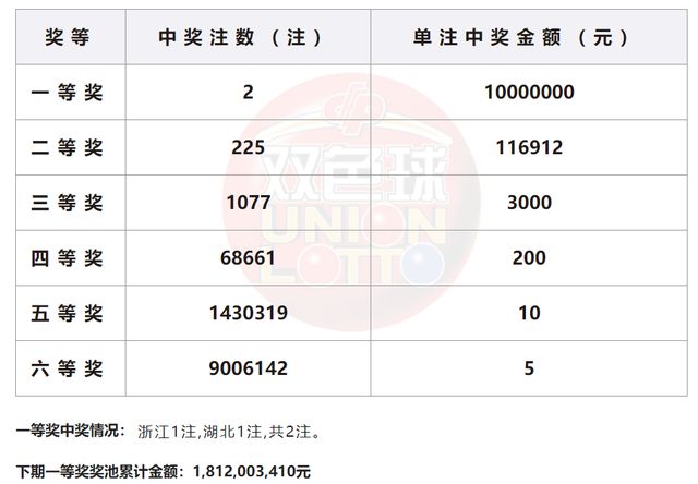新澳门天天彩期期精准_转正申请书2023最新版