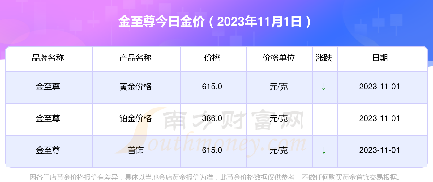 内部免费一肖一码_黄金价格今日最新,专家意见解析_Tablet40.66.24