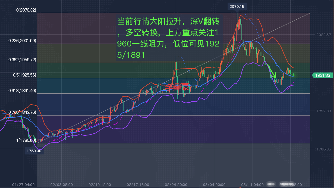 现货黄金刷新历史纪录，金融热潮涌动引关注