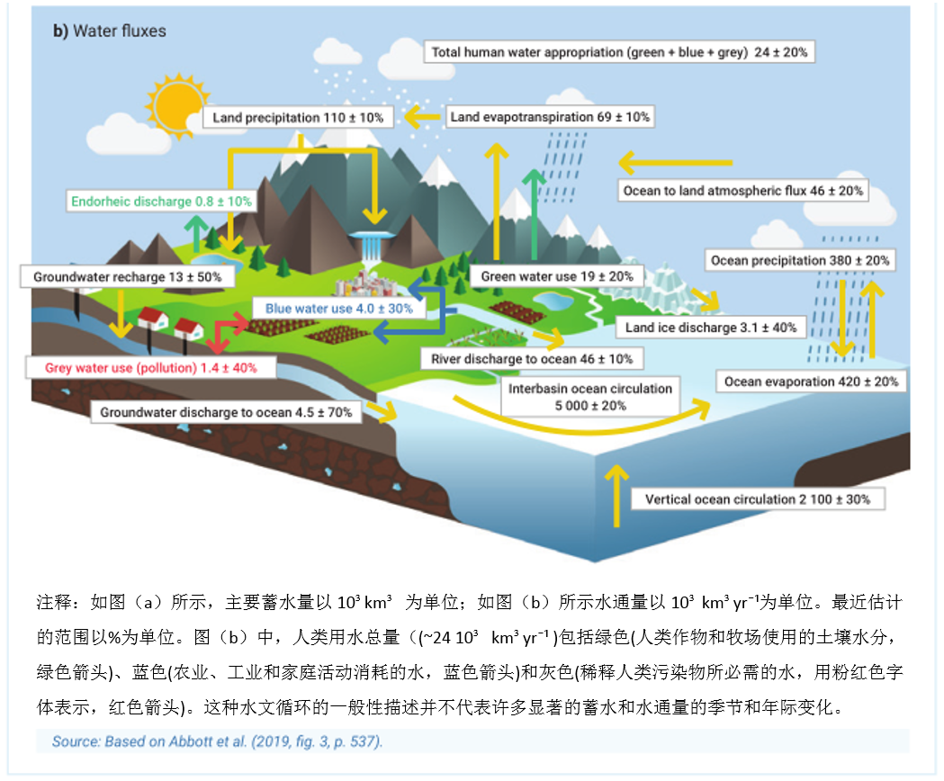 全球水循环失衡30亿人口或受威胁
