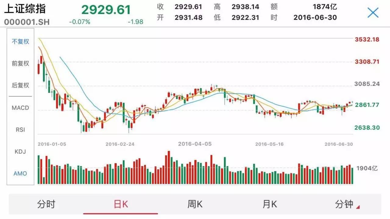 今天预计降息 券商：A股看涨