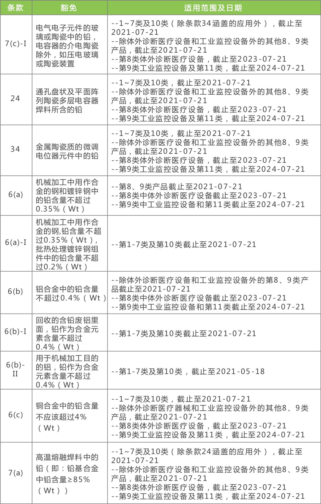 2024新奥正版资料免费提供,智慧解析方案执行_收藏型25.587