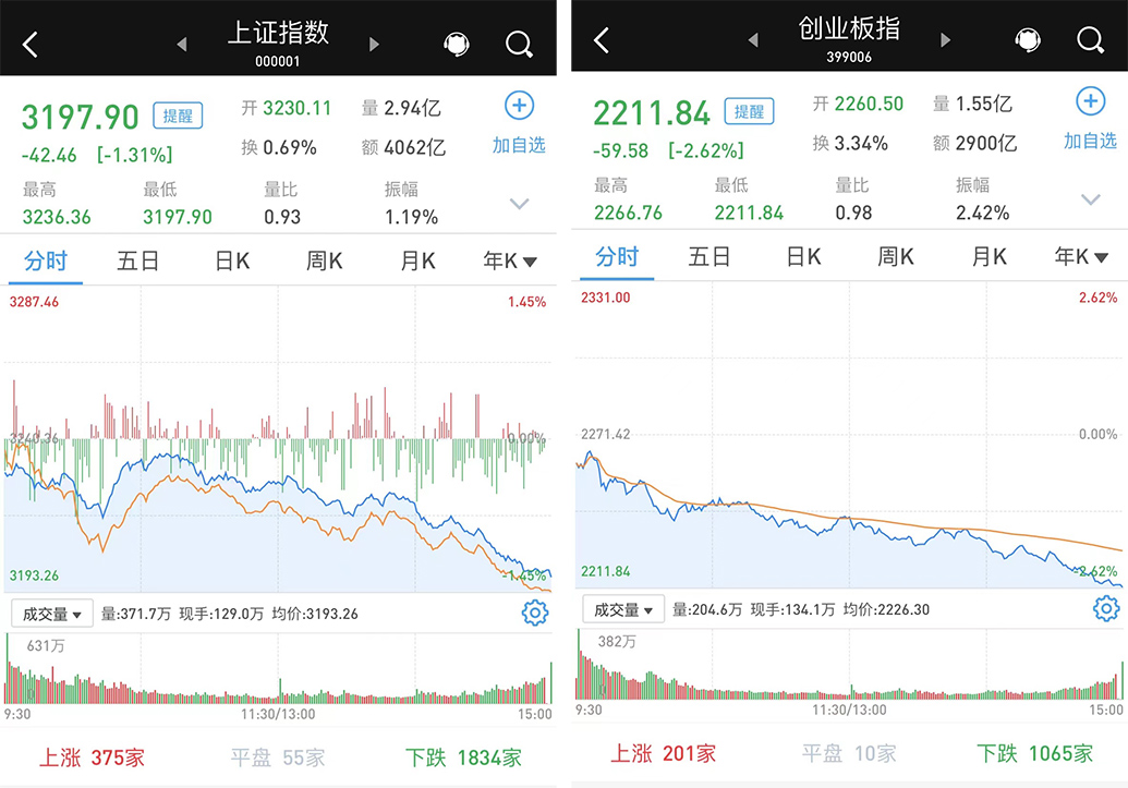 沪指失守3200点背后的股市风云与地产股集体大跌故事