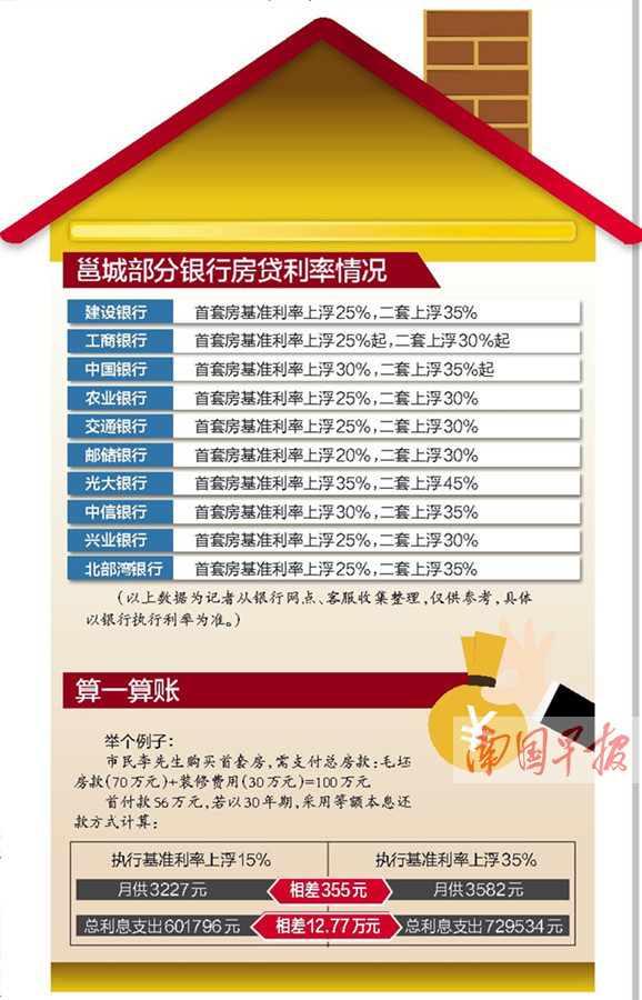 10月26日，房贷利率调整与自然美景探索之旅的双重启程